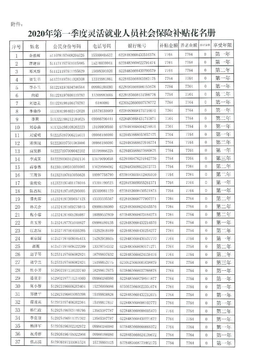 图木舒克市市人口2020_图木舒克市地图(2)