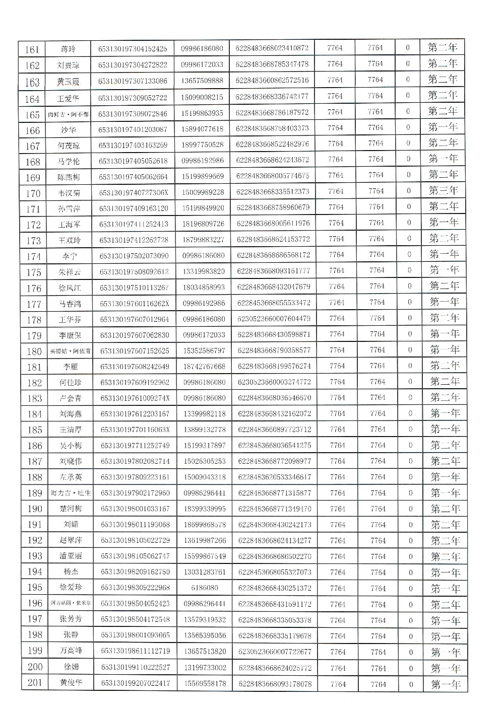 兵团三师gdp(2)